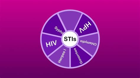 Cannock STI HIV Testing 